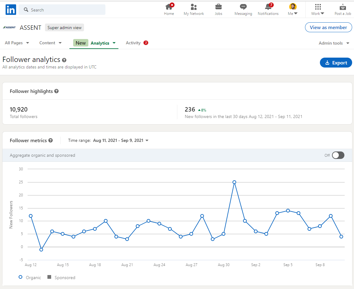ASSENT STEEL followers growth graph